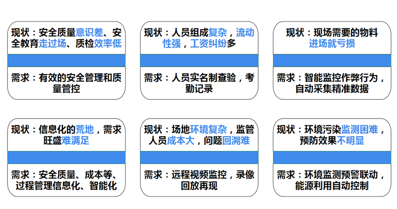 智慧工地解决方案(图2)