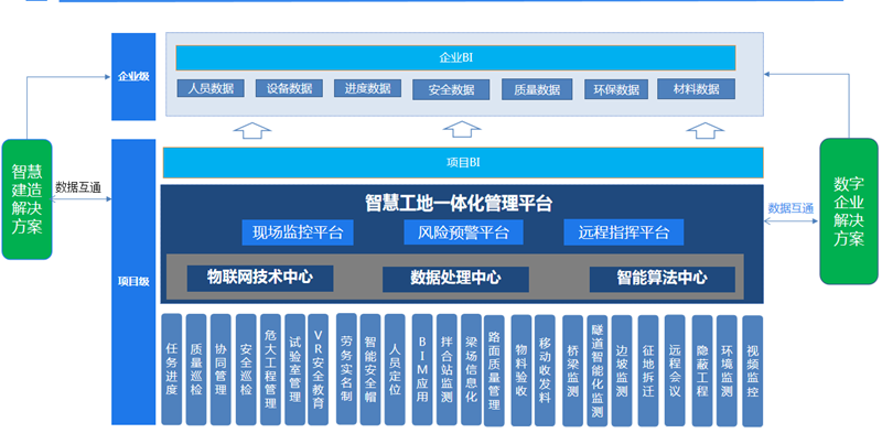 智慧工地解决方案(图5)