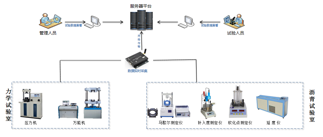 智慧工地解决方案(图8)