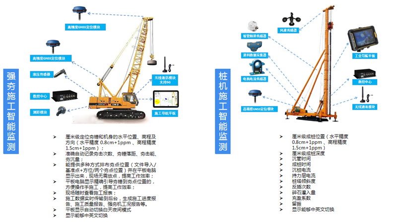 智慧工地解决方案(图12)