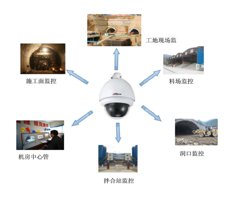 智慧工地解决方案(图18)