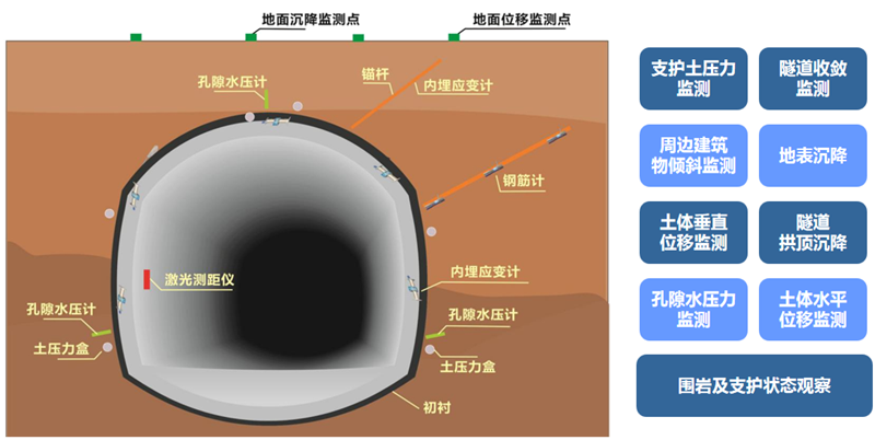 智慧工地解决方案(图22)