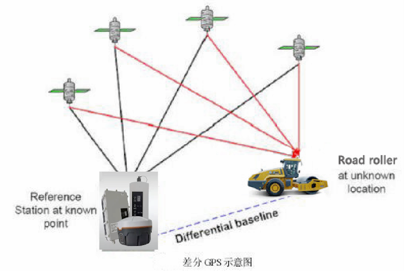 地面卫星基准站系统(图1)