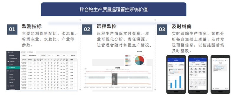 拌合站生产质量远程监控系统(图1)