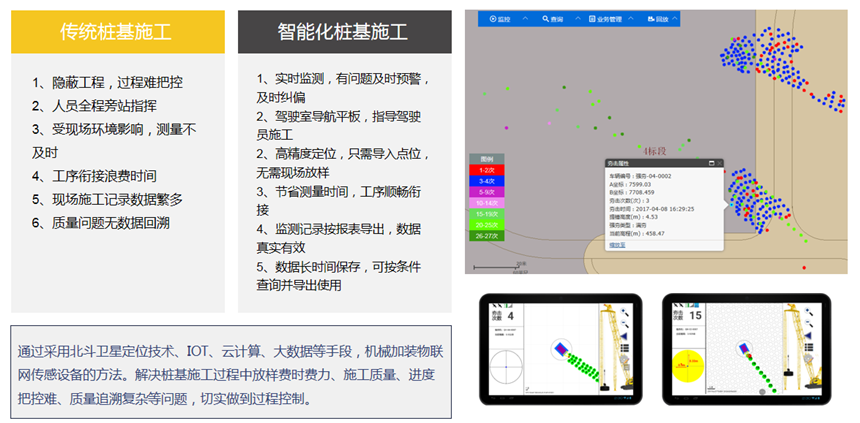 桩机施工智能监测系统(图1)