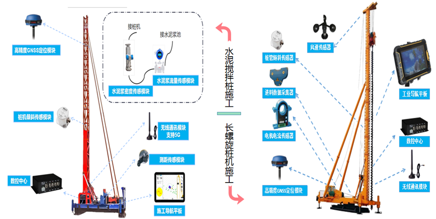 桩机施工智能监测系统(图2)