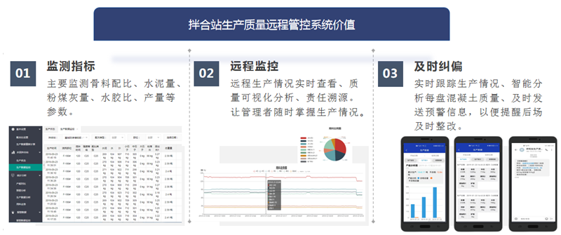 路基施工智慧化管控--水泥拌合站生产质量远程管控系统(图1)