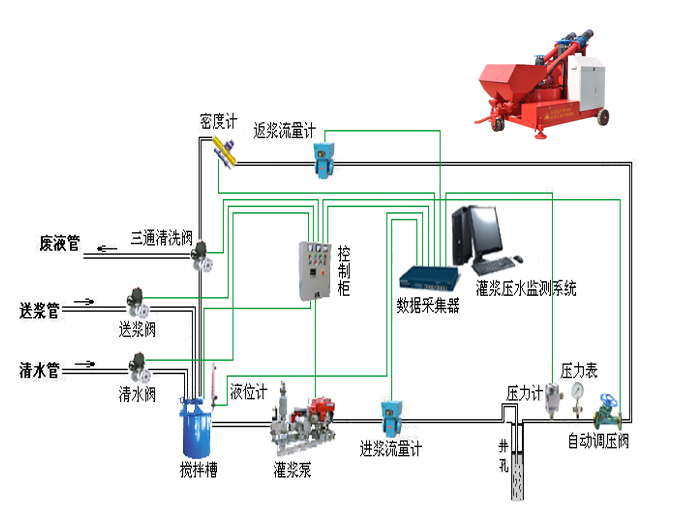 路基施工智慧化管控--孔道压浆数据采集管理系统(图1)