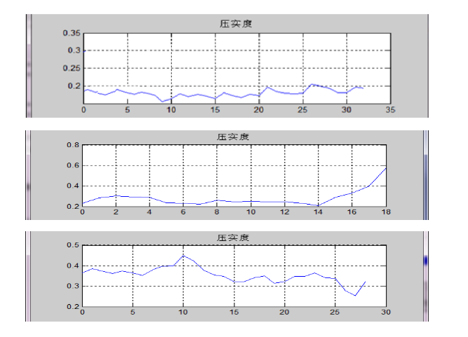 路基压实管控系统优势(图3)