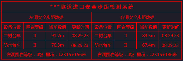 隧道安全步距仪、隧道安全步距监测系统(图1)