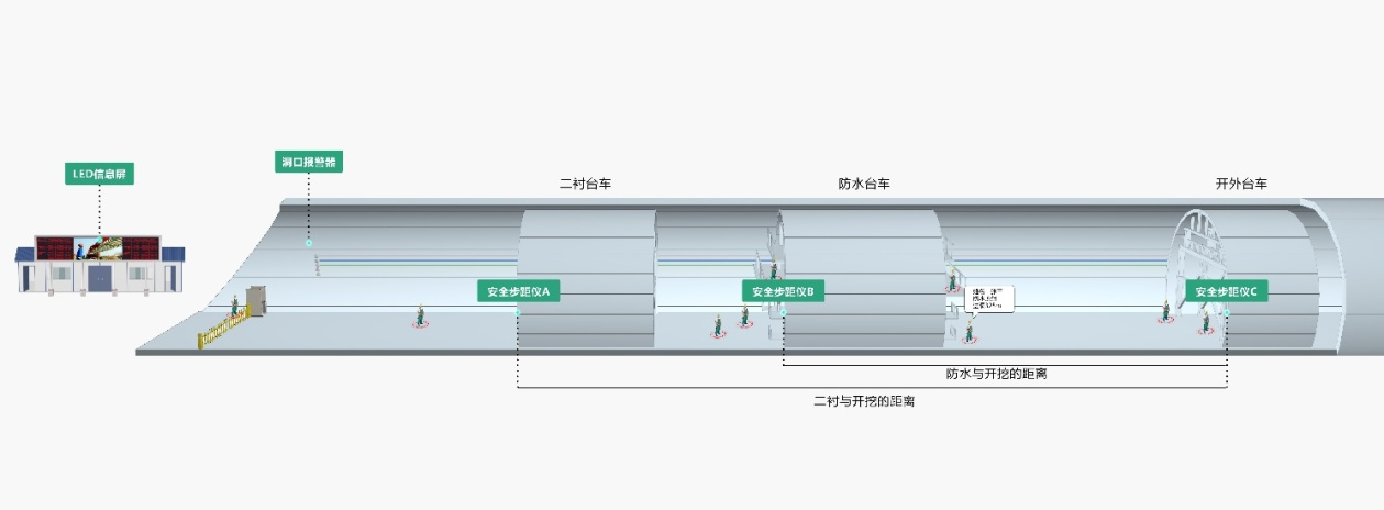 隧道安全步距仪、隧道安全步距监测系统(图4)