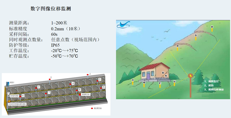 边坡自动化监测方案必要性(图1)