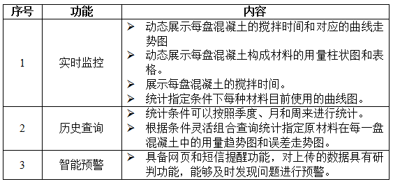 水泥拌合站生产质量监控系统(图4)