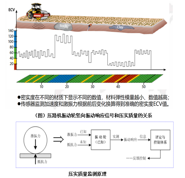 路基压实质量智能管控系统(图2)