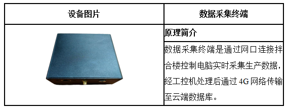 沥青混合料拌合智慧管控系统(图2)