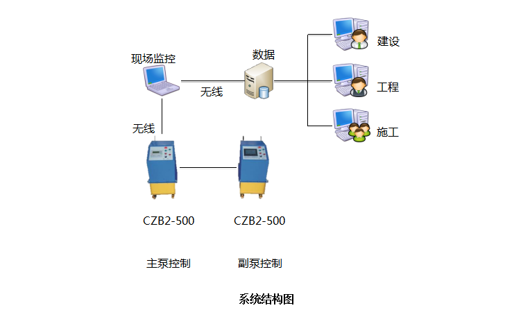 预应力智能张拉监测系统(图1)