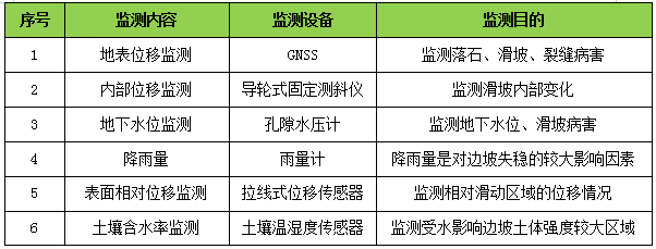 边坡自动化监测系统(图1)