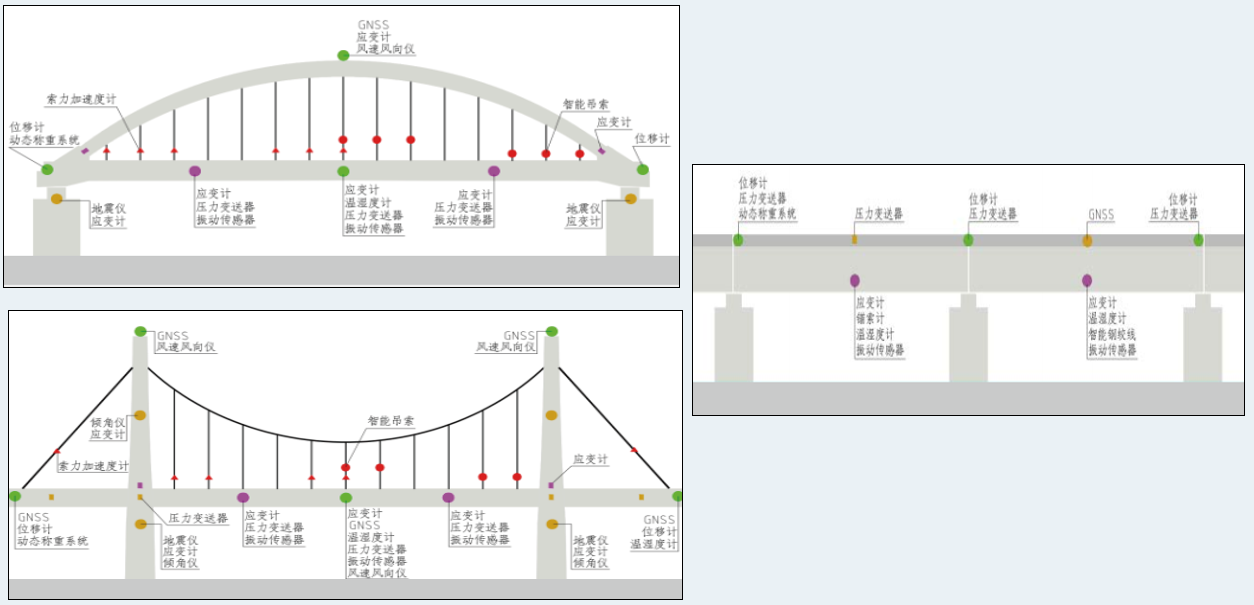 桥梁健康监测内容包含哪些(图2)