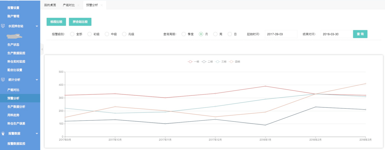 混凝土拌合站运行监测系统(图7)