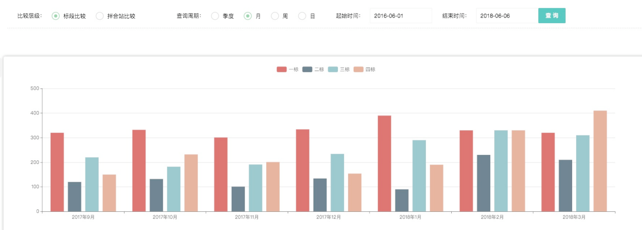 混凝土拌合站运行监测系统(图6)