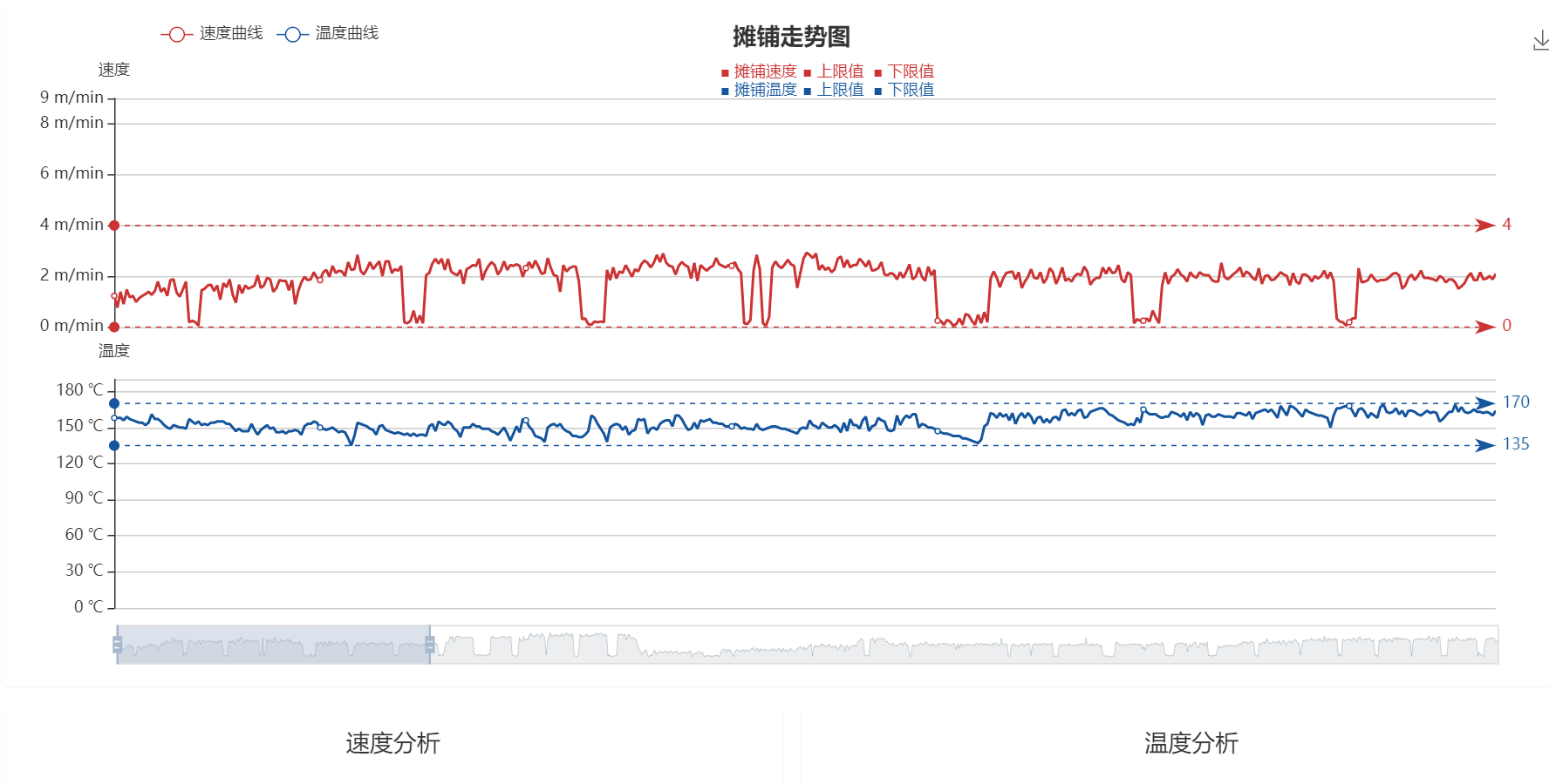 智能摊铺之摊铺压实质量管控系统(图9)