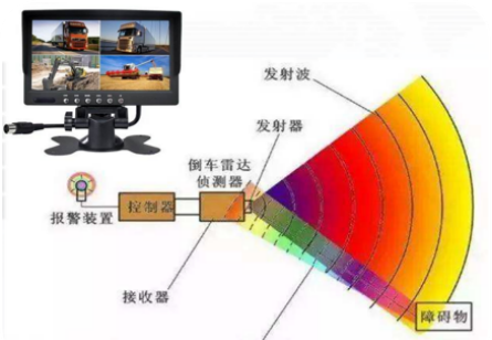 智能摊铺之摊铺压实质量管控系统(图15)