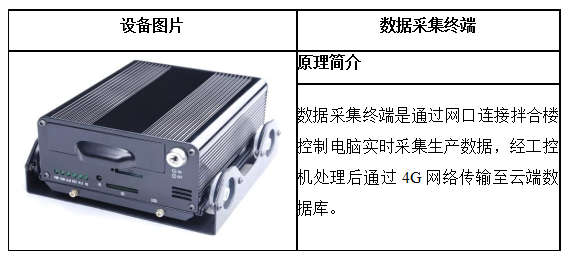 混凝土拌合站运行监测系统(图3)