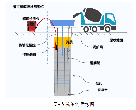 灌注桩监测系统-jdb电子娱乐官网(西安)科技有限公司(图3)