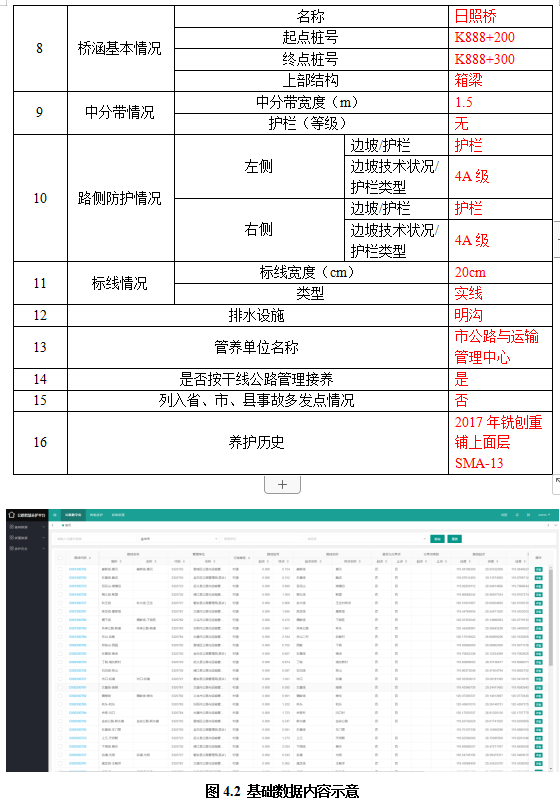 智慧公路养护决策平台方案(图2)