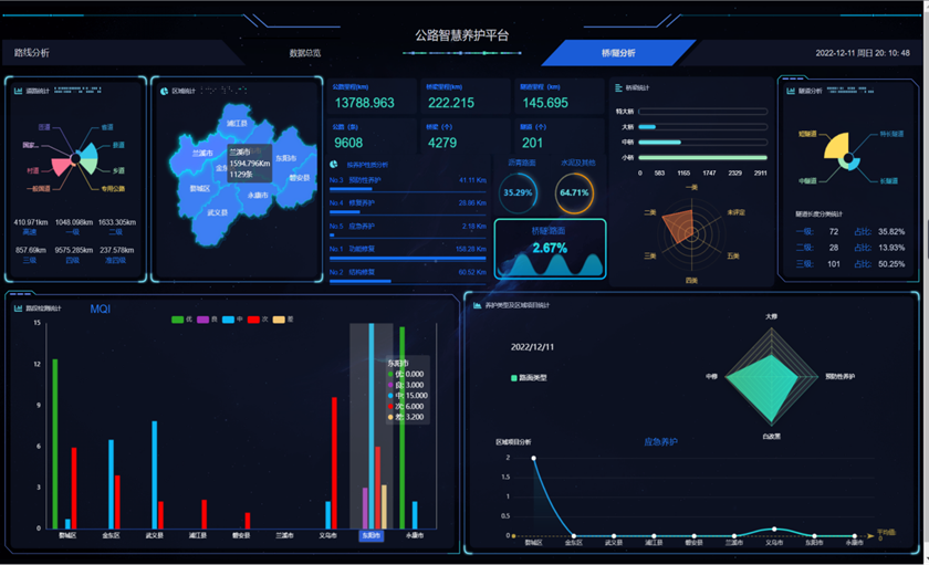 [智慧公路养护平台】大数据可视化中心(图1)
