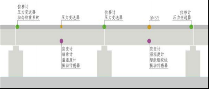 【jdb电子娱乐官网】桥梁超声波风速风向监测(图4)