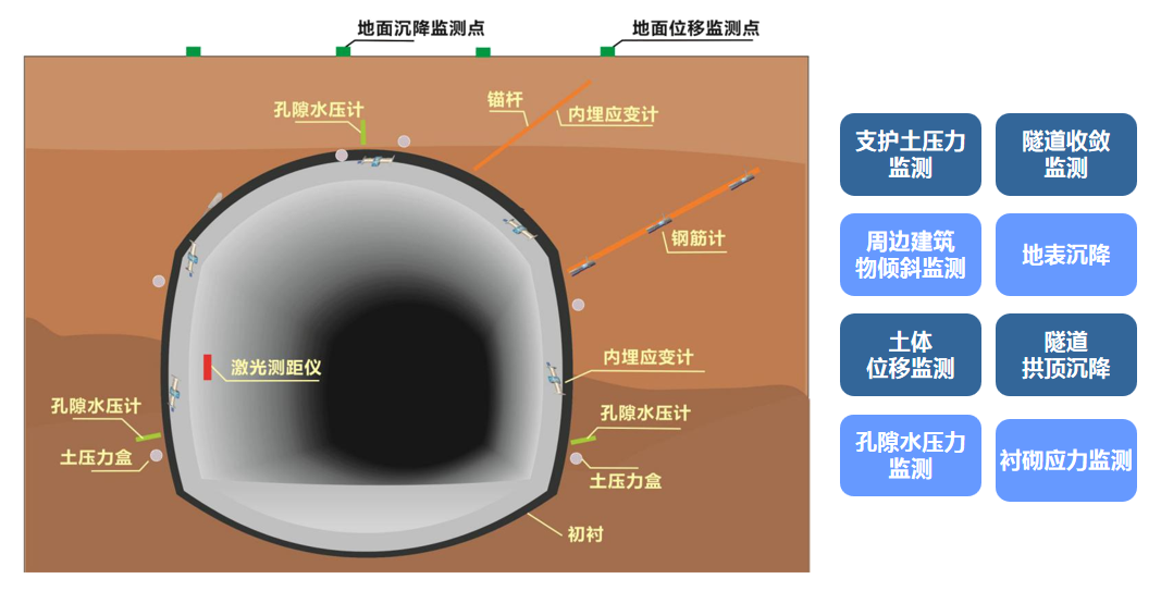 【jdb电子娱乐官网】隧道地下水位及孔隙水压力监测(图1)