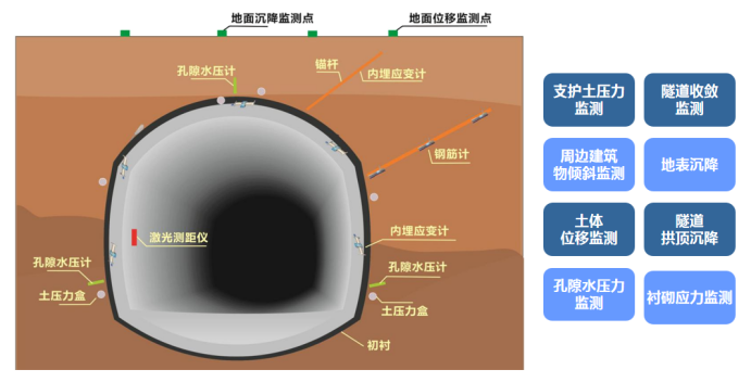 【jdb电子娱乐官网】隧道岩体温湿度监测(图1)