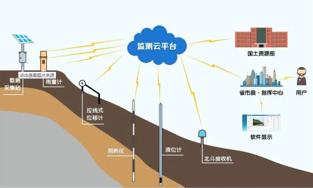 【jdb电子娱乐官网】边坡地下水位监测(图2)