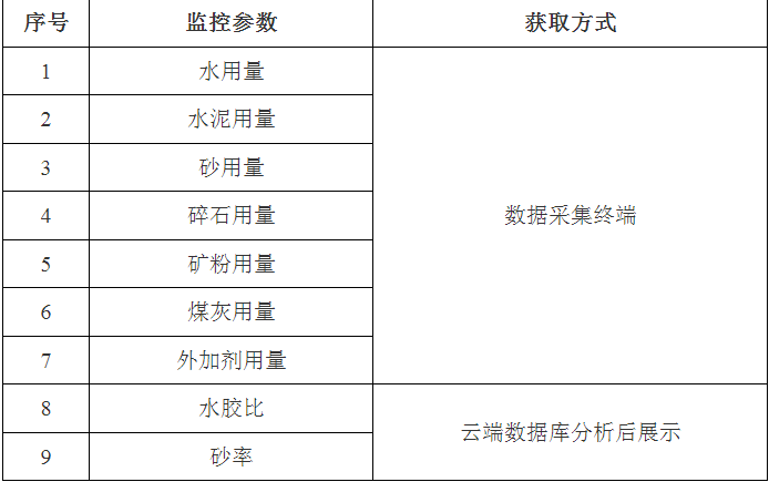 智慧工地膨胀土拌合站监控系统-jdb电子娱乐官网（西安）科技有限公司(图1)