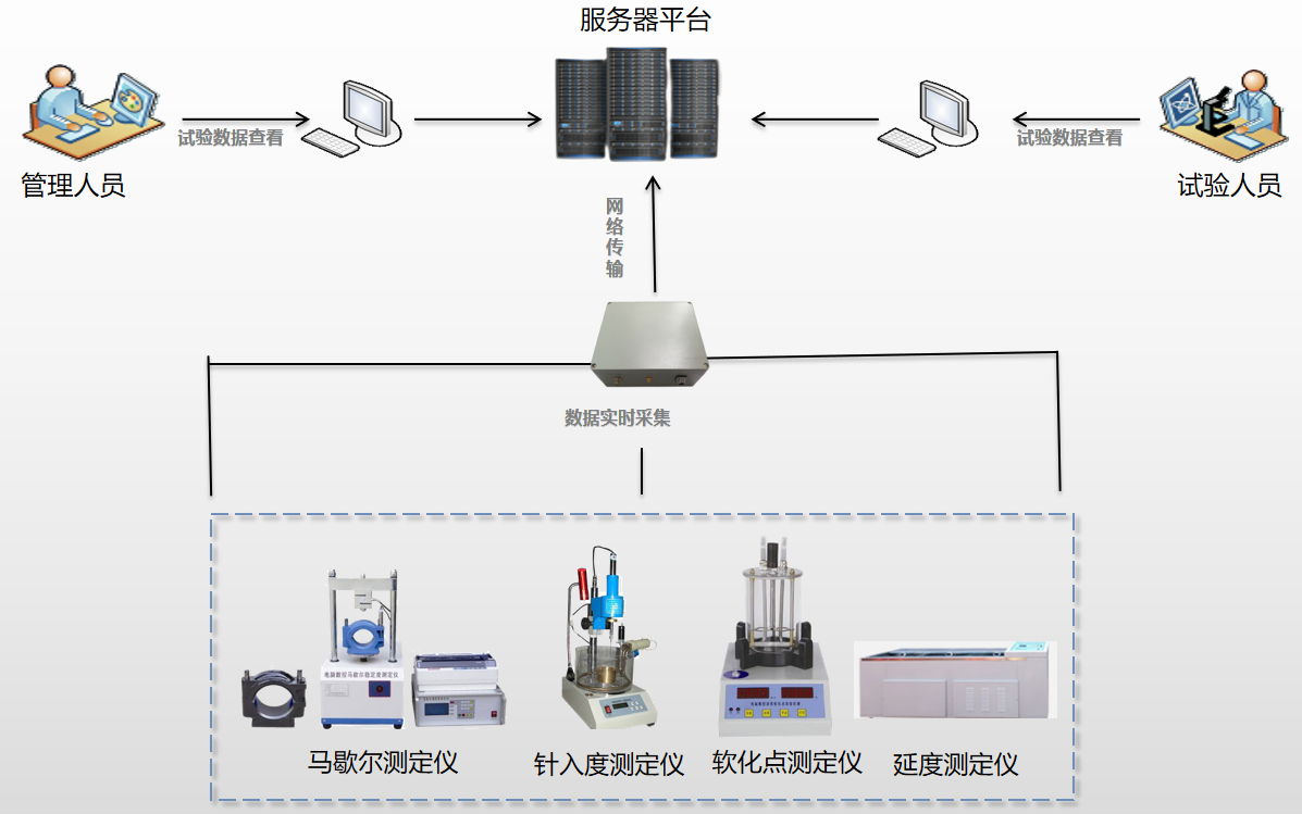 【jdb电子娱乐官网】沥青软化点试验数据采集管控系统(图1)