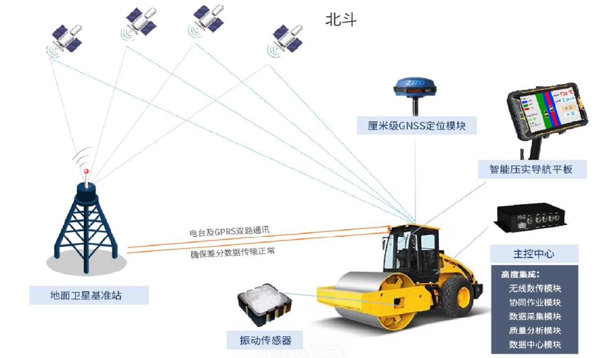 连续压实质量智能管控系统(图2)