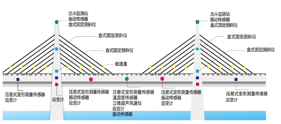 桥梁动挠度沉降监测(图4)