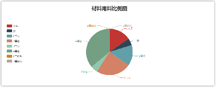 拌合站生产质量远程监控系统(图8)