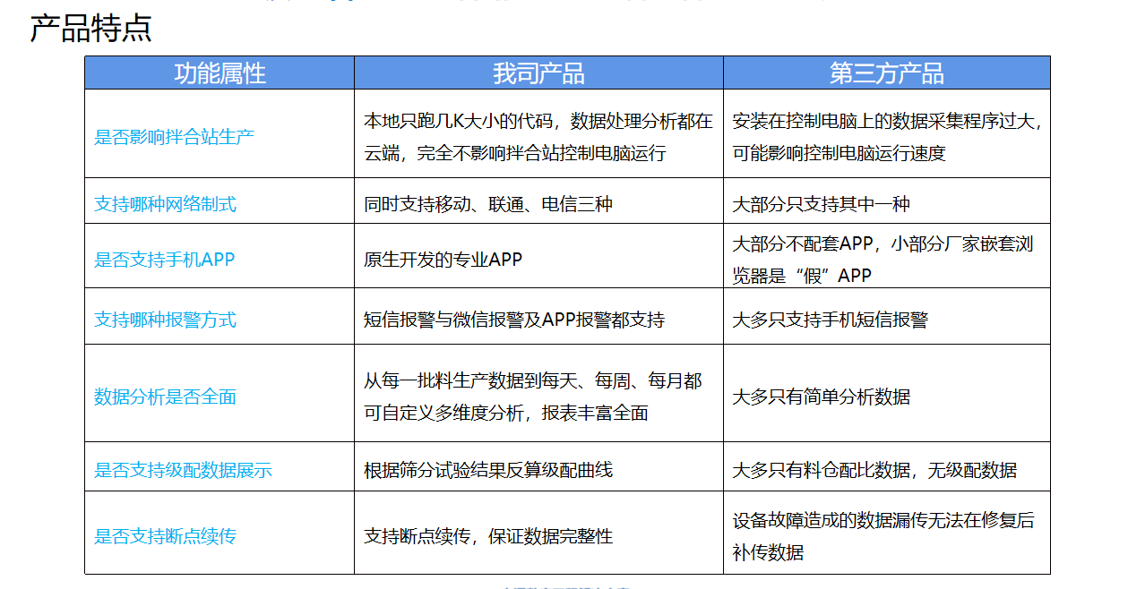 沥青拌合站生产质量远程监控系统(图4)