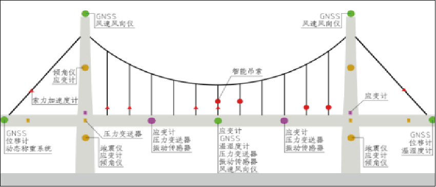 桥梁健康监测系统(图5)