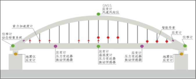 [jdb电子娱乐官网]桥梁超声波风速风向监测(图2)