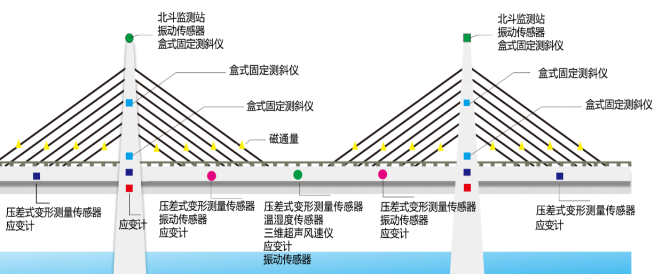 桥墩倾斜监测(图1)