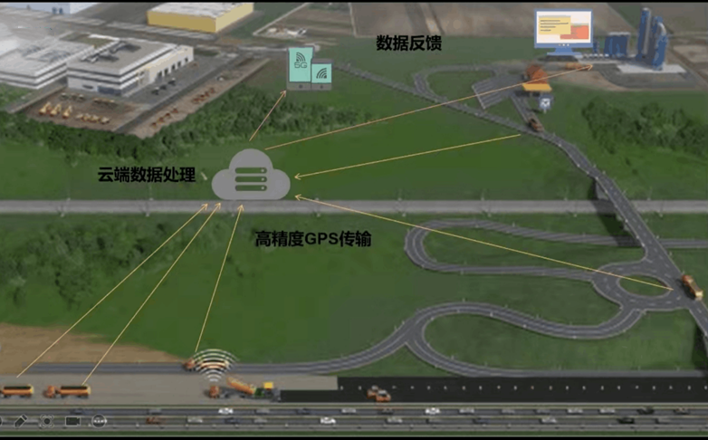 jdb电子娱乐官网-智慧工地运输车管理系统(图1)