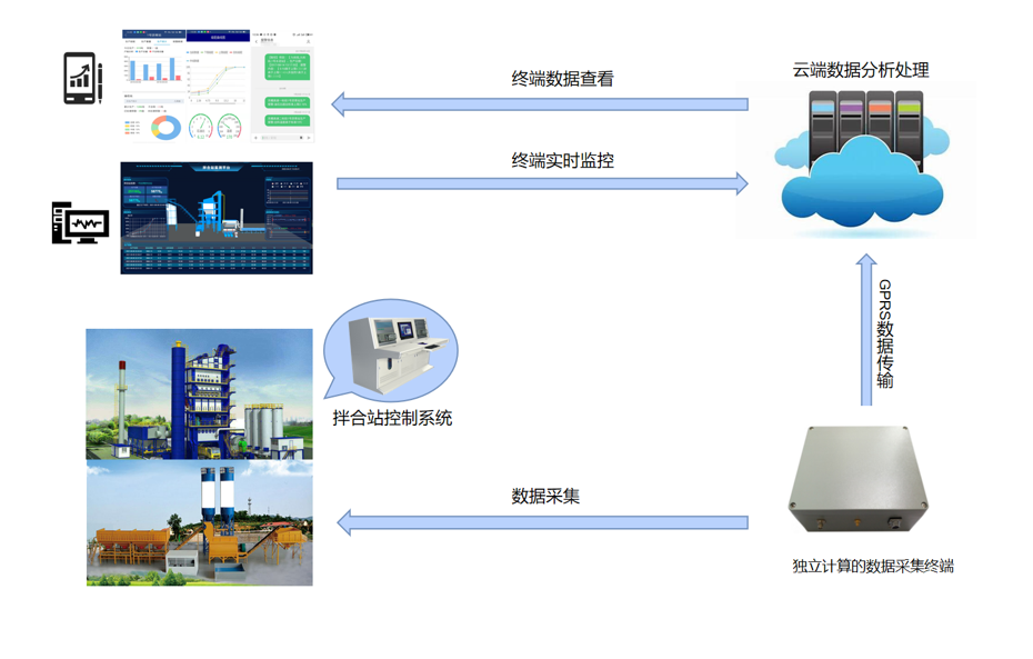 ​jdb电子娱乐官网-拌合站生产智慧管控系统(图1)