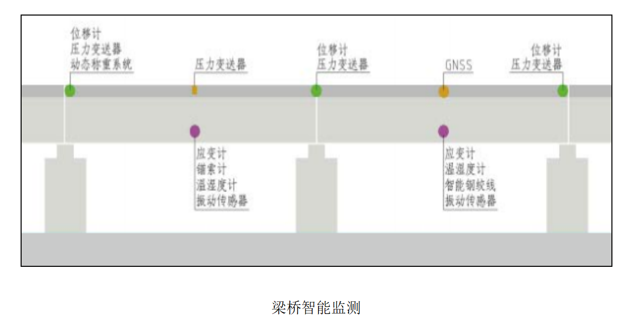 jdb电子娱乐官网-农村公路中小桥梁、边坡监测系统(图2)