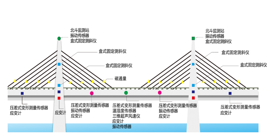 jdb电子娱乐官网-农村公路中小桥梁、边坡监测系统(图3)