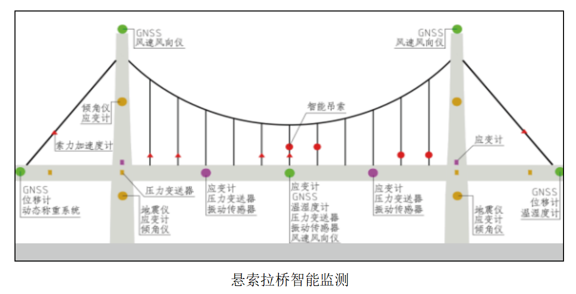 jdb电子娱乐官网-农村公路中小桥梁、边坡监测系统(图4)