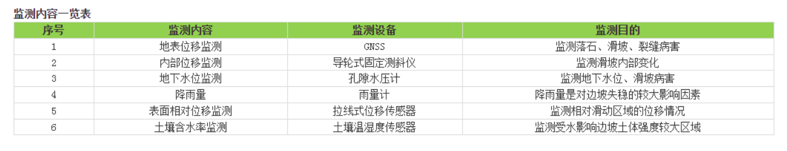 jdb电子娱乐官网-农村公路中小桥梁、边坡监测系统(图5)