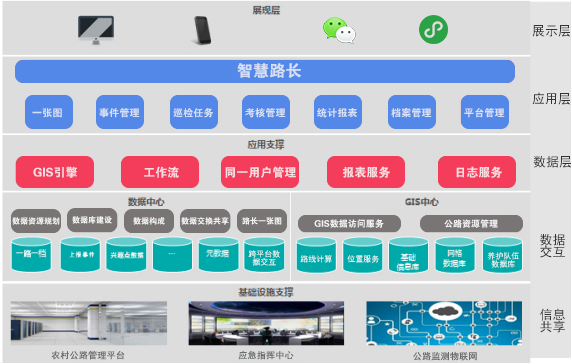 jdb电子娱乐官网-养护业务综合管理系统(图2)